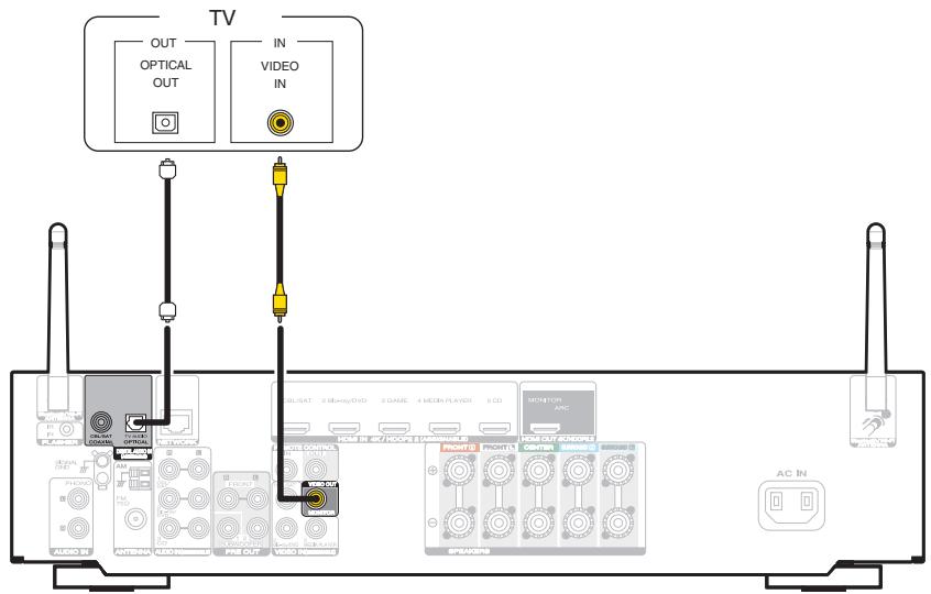 MARANTZ SR7011 - Connection 3 : TV equipped without an HDMI connector - 1