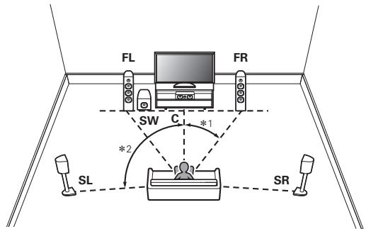 MARANTZ SR7011 - When 5.1-channel speakers are installed - 1