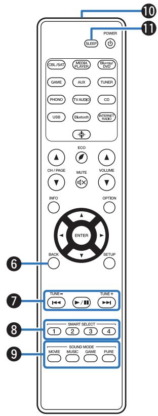 MARANTZ SR7011 - Remote control unit - 3