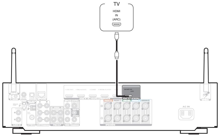 MARANTZ SR7011 - Connection 1 : TV equipped with an HDMI connector and compatible with the ARC (Audio Return Channel) - 1