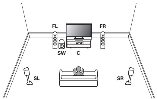 MARANTZ SR7011 - ■ About the cable labels (supplied) for channel identification - 1