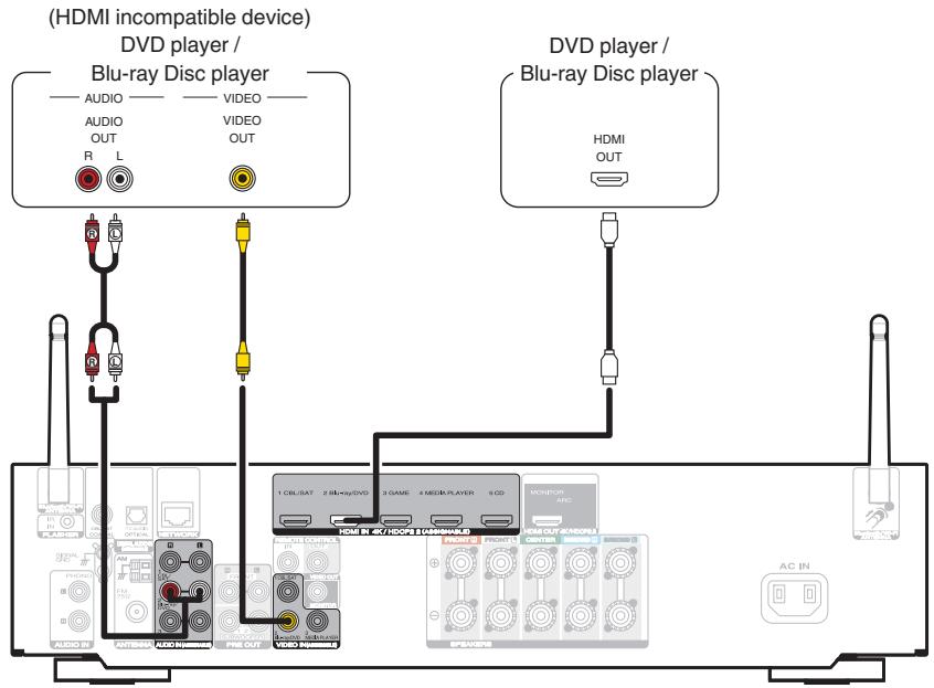 MARANTZ SR7011 - Connecting a DVD player or Blu-ray Disc player - 1