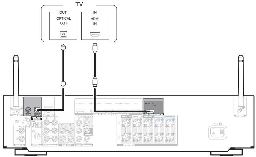 MARANTZ SR7011 - Connection 2 : TV equipped with an HDMI connector and incompatible with the ARC (Audio Return Channel) - 1