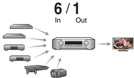 MARANTZ SR7011 - High performance - 2