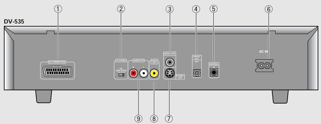 PIONEER BDP-100 - Face avant - 3