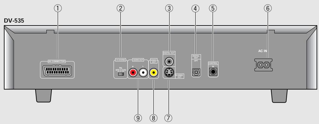 PIONEER BDP-100 - Frontplatte - 3