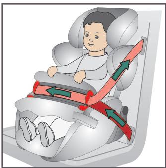 KIDDY GUARDIAN PRO 3 - 25