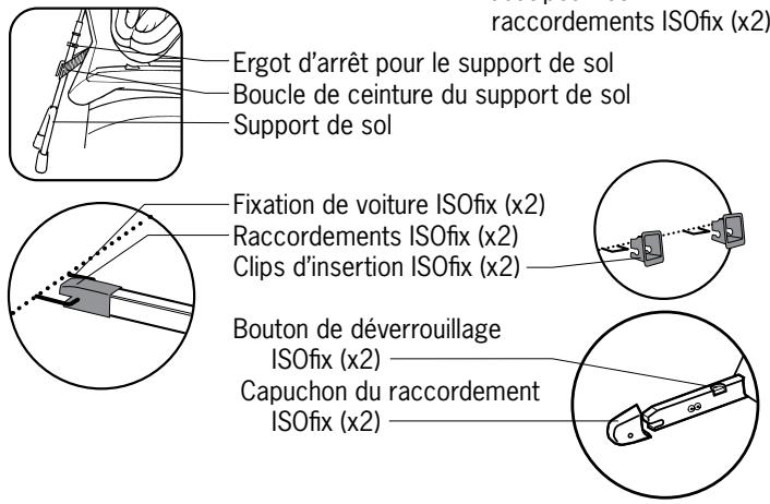 BESAFE IZI KID I SIZE - Éléments importants - 2
