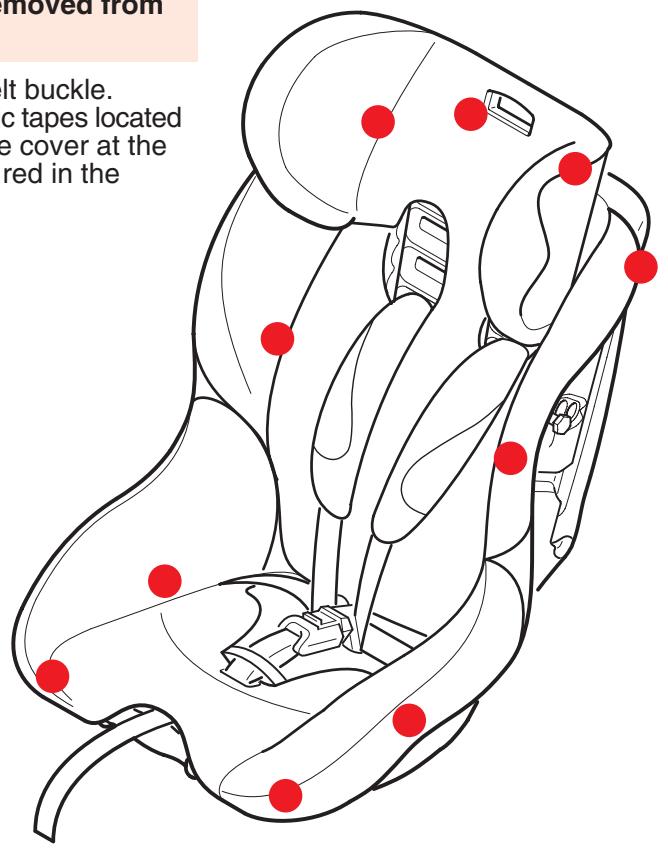 CONCORD REVERSO PLUS AVIS - Removing the cover / removing the pelvic insert - 1