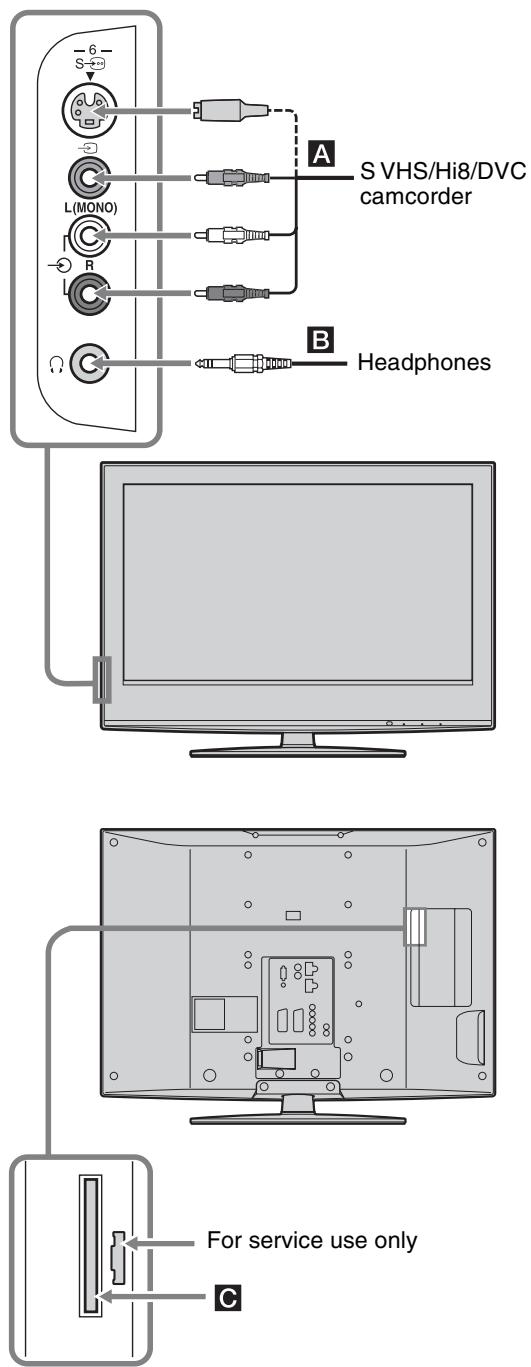 SONY RM-ED054 - Connecting optional equipment - 1