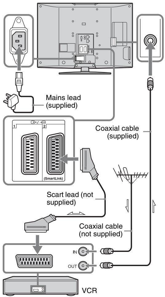 SONY RM-ED054 - 3: Connecting an aerial/VCR - 2