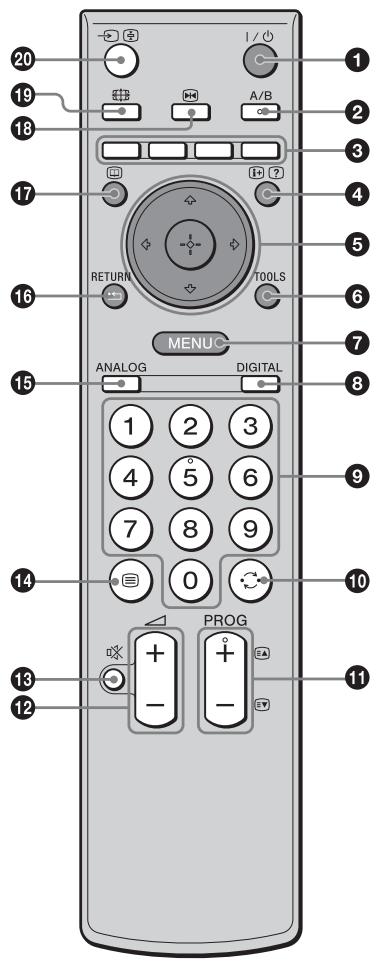 SONY RM-ED054 - Overview of the remote - 1