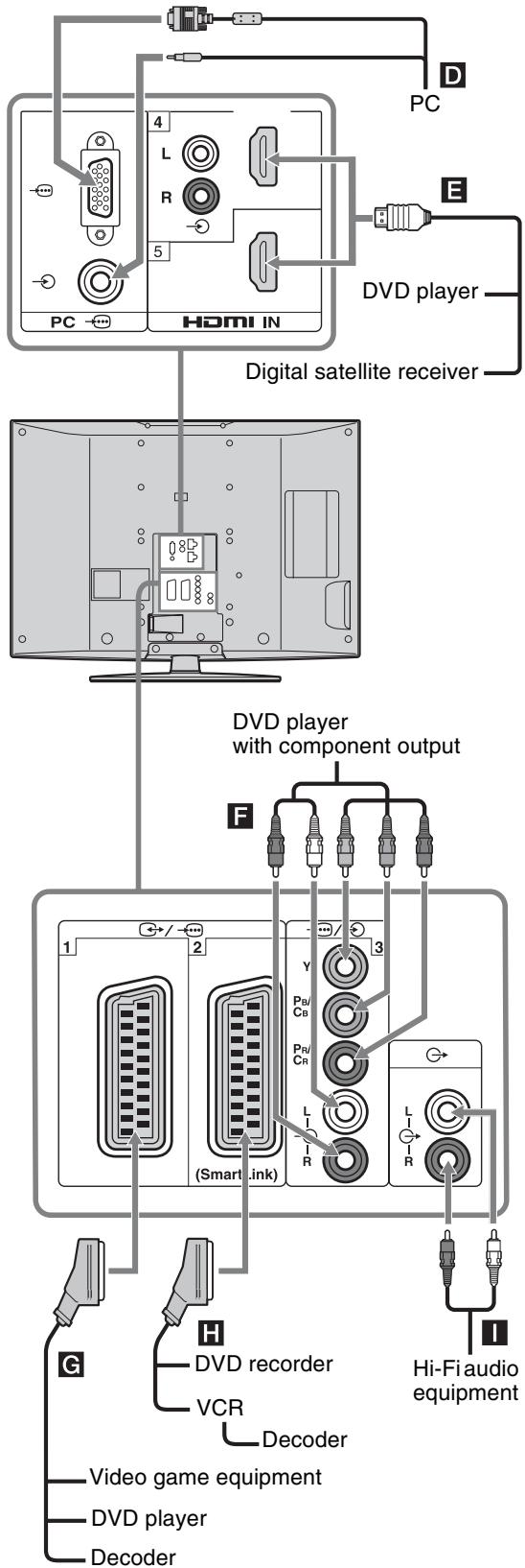 SONY RM-ED054 - Connecting optional equipment - 2