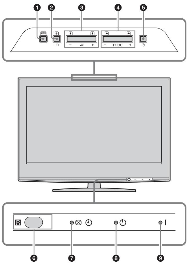 SONY RM-ED054 - Overview of the TV buttons and indicators - 1