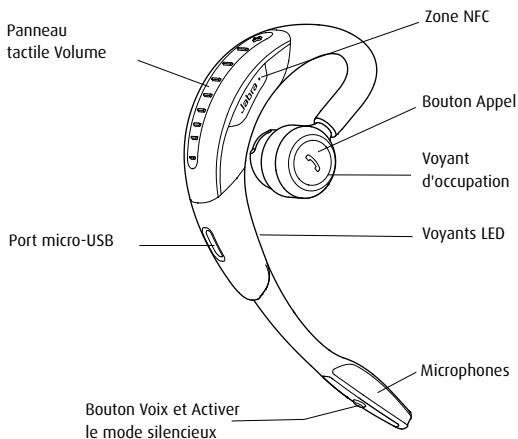 JABRA MOTION UC - VUE D'ENSEMBLE DE L'OREILLETTE - 1