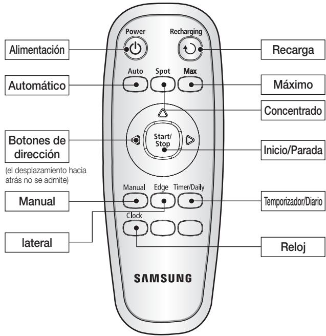 SAMSUNG POWERBOT VR7000M - NOMBRE DE CADA COMPONENTE - 1