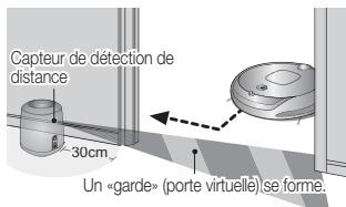 SAMSUNG POWERBOT VR7000M - Utilisation du mode guard (porte virtuelle) - 3