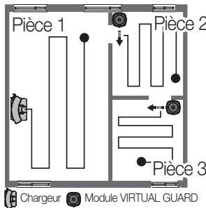 SAMSUNG POWERBOT VR7000M - Utilisation du mode guard (porte virtuelle) - 2