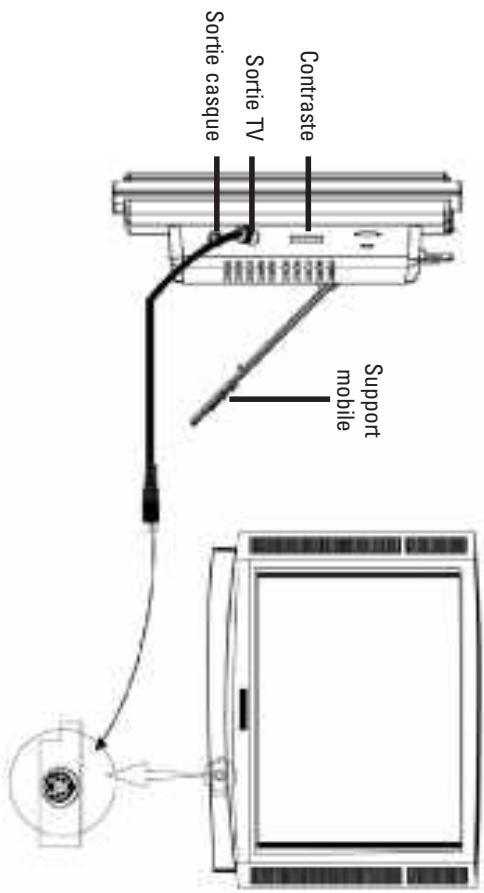 HAMA MADRID - Positions des touches de fonction - 5