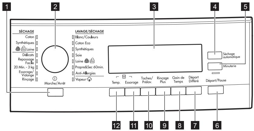 AEG-ELECTROLUX L76680NWD - Description du bandeau de commande - 1