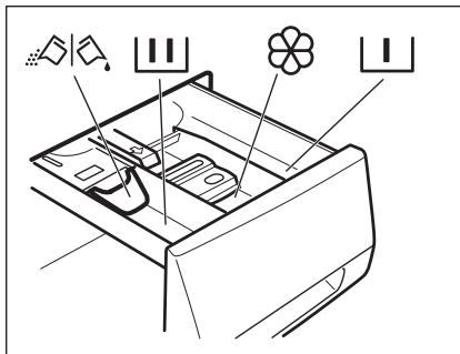 AEG-ELECTROLUX L76680NWD - Ajout du produit de lavage et des additifs - 1
