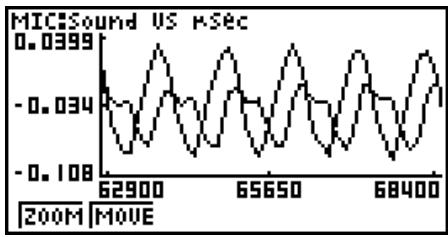 CASIO GRAPH 35+ PROGRAMME - - To zoom a particular graph on a multi-graph display - 1