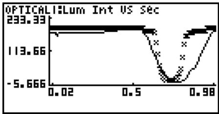 CASIO GRAPH 35+ PROGRAMME - - To select an analysis mode and draw a graph - 5
