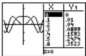TEXAS INSTRUMENTS TI-COLLEGE SOLAIRE - Choix du mode écran partagé - 2
