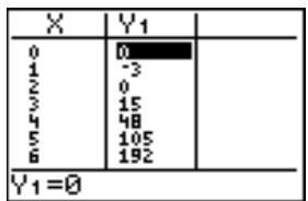 TEXAS INSTRUMENTS TI-COLLEGE SOLAIRE - Préparation d'une table par l'écran principal ou un programme - 4