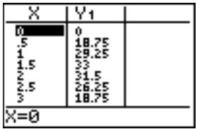TEXAS INSTRUMENTS TI-COLLEGE SOLAIRE - Quitter un menu sans besoin d'options - 24