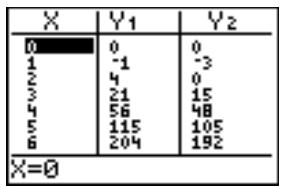 TEXAS INSTRUMENTS TI-COLLEGE SOLAIRE - Affichage de plusieurs variables explicatives - 1