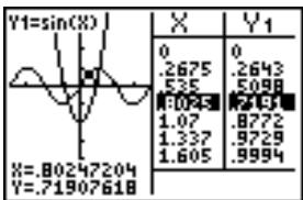 TEXAS INSTRUMENTS TI-COLLEGE SOLAIRE - Utilisation de TRACE en mode g-t - 1