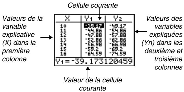 TEXAS INSTRUMENTS TI-COLLEGE SOLAIRE - La table - 1