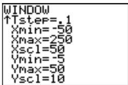 TEXAS INSTRUMENTS TI-COLLEGE SOLAIRE - Contenu du chapitre - 7