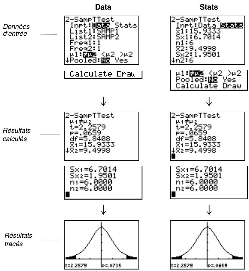 TEXAS INSTRUMENTS TI-COLLEGE SOLAIRE - Éditeurs d'estimations pour les instructions de STAT TESTS - 4