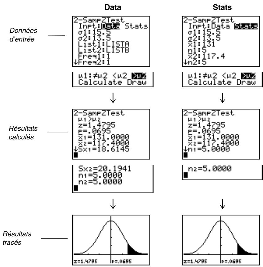 TEXAS INSTRUMENTS TI-COLLEGE SOLAIRE - Éditeurs d'estimations pour les instructions de STAT TESTS - 3