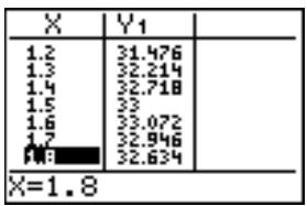 TEXAS INSTRUMENTS TI-COLLEGE SOLAIRE - Quitter un menu sans besoin d'options - 28