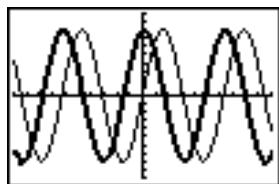 TEXAS INSTRUMENTS TI-COLLEGE SOLAIRE - Définir le style de graphe - 2