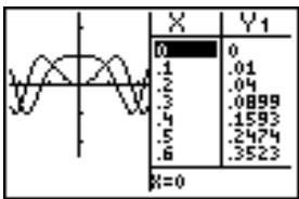 TEXAS INSTRUMENTS TI-COLLEGE SOLAIRE - Mode G-T - 1