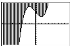 TEXAS INSTRUMENTS TI-COLLEGE SOLAIRE - Définir un style de graphe à partir d'un programme - 2