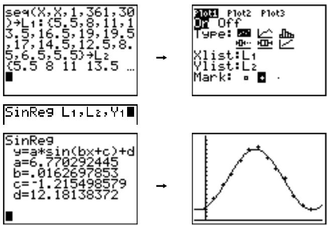 TEXAS INSTRUMENTS TI-COLLEGE SOLAIRE - Sinreg [iterations, nomlisteX, nomlisteY, période, regequ] - 1