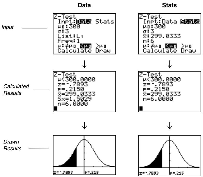 TEXAS INSTRUMENTS TI-COLLEGE SOLAIRE - Éditeurs d'estimations pour les instructions de STAT TESTS - 1