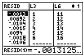 TEXAS INSTRUMENTS TI-COLLEGE SOLAIRE - Le menu STAT EDIT - 4