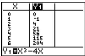 TEXAS INSTRUMENTS TI-COLLEGE SOLAIRE - Préparation d'une table par l'écran principal ou un programme - 3