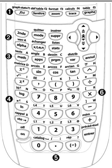 TEXAS INSTRUMENTS TI PRIMAIRE - Utilisation du clavier de la TI-82 Advanced - 1