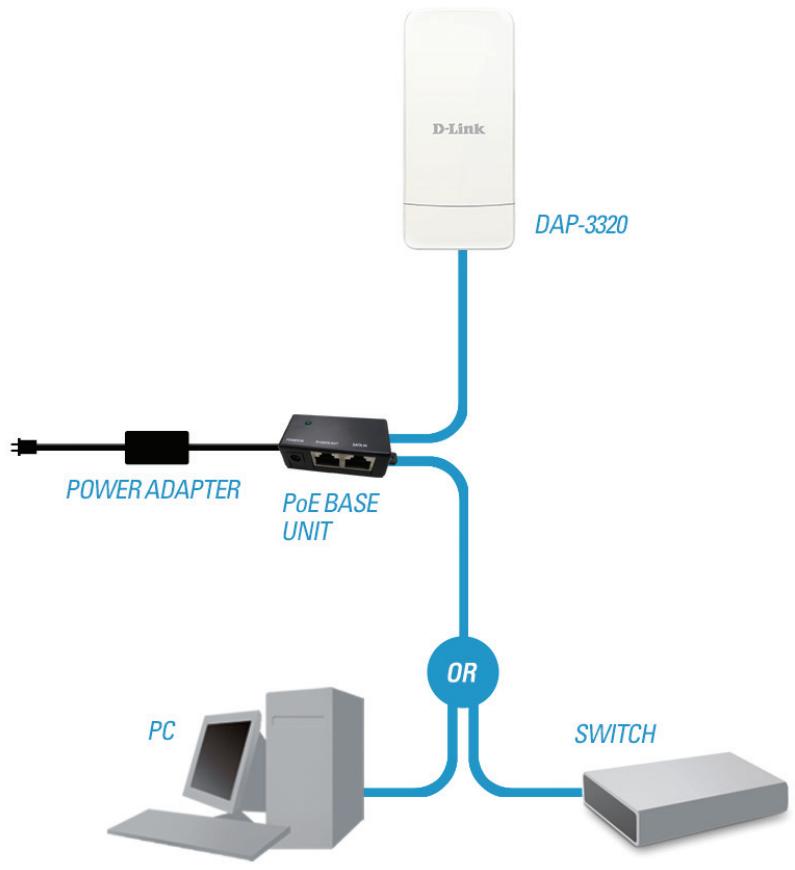 D-LINK DAP-2020 - Method 2 - Powered by PoE Injector - 1