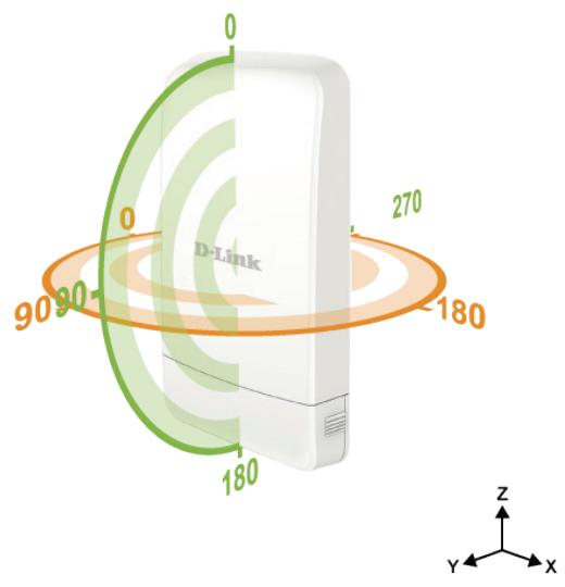 D-LINK DAP-2020 - Antenna Pattern - 1