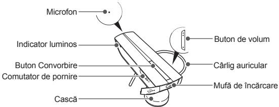 SAMSUNG EG920 - Prezentare generala a ccastii - 1