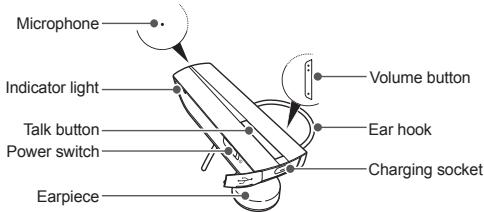 SAMSUNG EG920 - Your headset overview - 1