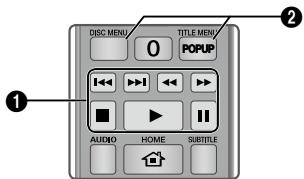 DISC MENU 0 TITLE MENU POPUP AUDIO HOME SUBTITLE